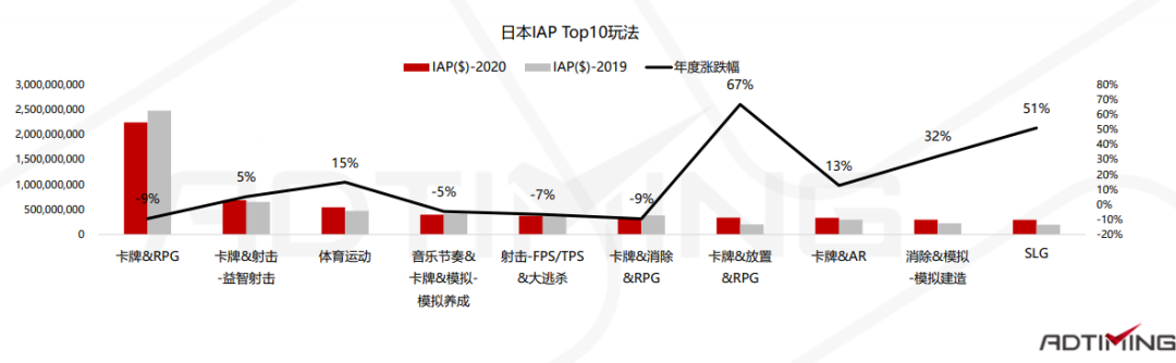 2020全球手游市场及中国手游出海分析