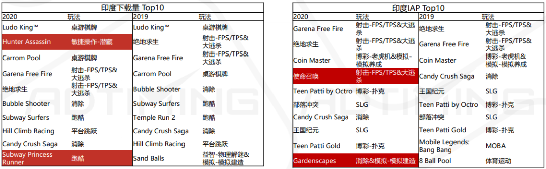 2020全球手游市场及中国手游出海分析