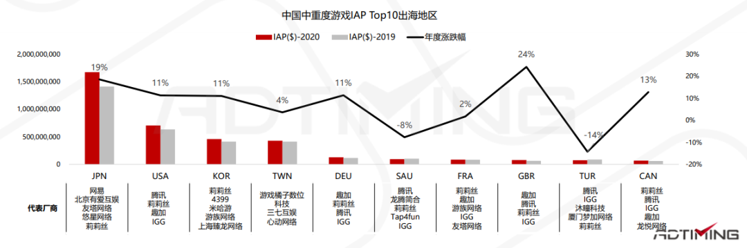 2020全球手游市场及中国手游出海分析