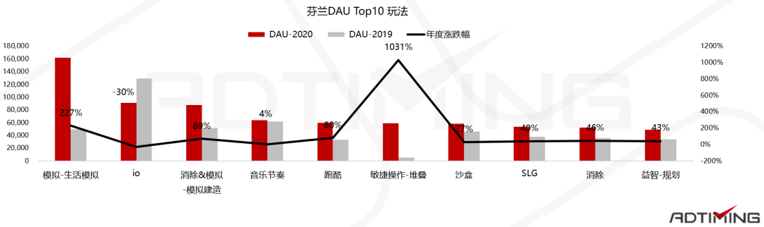 2020全球手游市场及中国手游出海分析