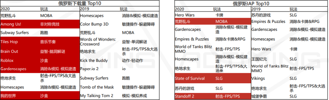 2020全球手游市场及中国手游出海分析