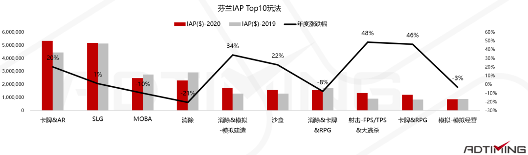 2020全球手游市场及中国手游出海分析