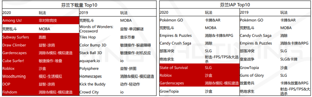 2020全球手游市场及中国手游出海分析