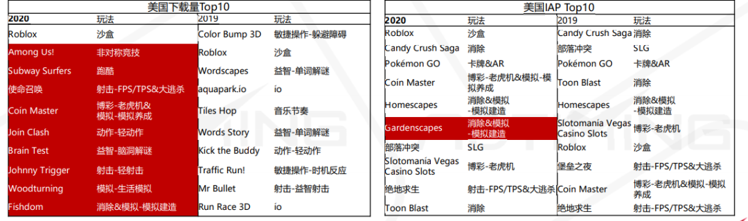 2020全球手游市场及中国手游出海分析