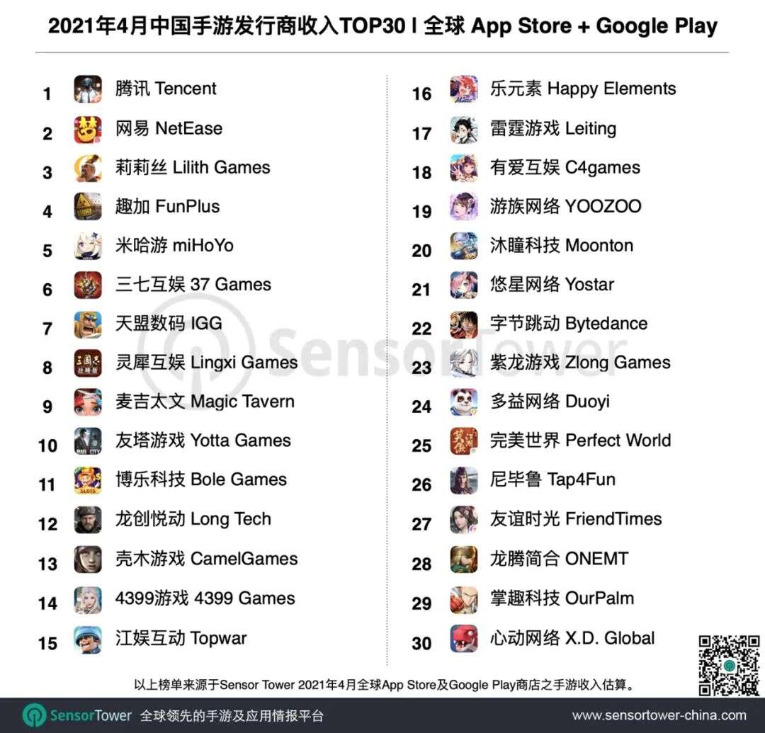 2021年4月中国手游发行商全球收入排行榜