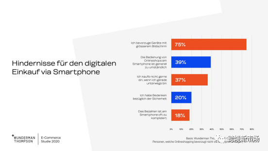 瑞士电商洞察：男性消费频率更高，这个平台比亚马逊还受欢迎