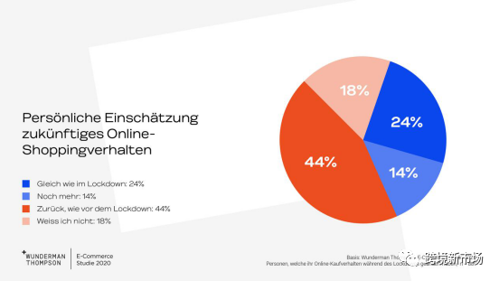 瑞士电商洞察：男性消费频率更高，这个平台比亚马逊还受欢迎