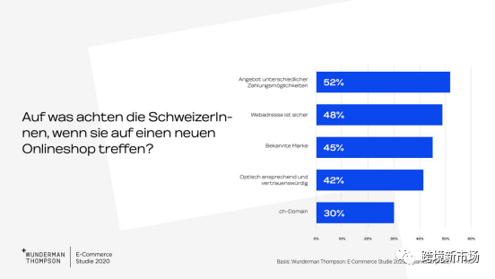 瑞士电商洞察：男性消费频率更高，这个平台比亚马逊还受欢迎