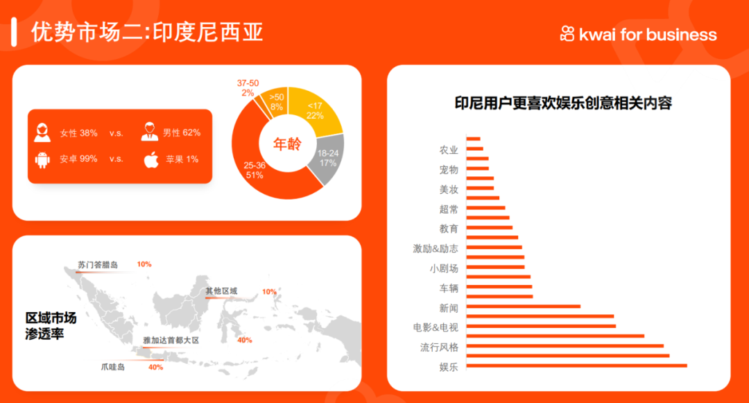 精华回顾 | 出海拉美 HAGO、哇哇鱼、快手、百道数据、牛信云分享增长之道