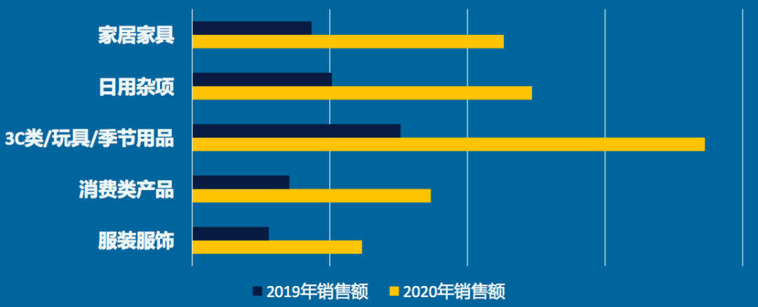 重磅！沃尔玛美国站开放中国卖家入驻