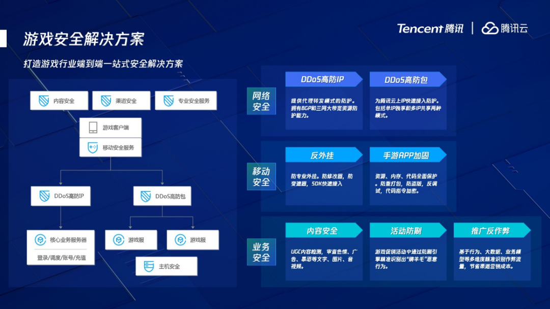 GAME-TECH 腾讯云游戏行业技术沙龙·厦门站