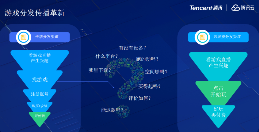 GAME-TECH 腾讯云游戏行业技术沙龙·厦门站