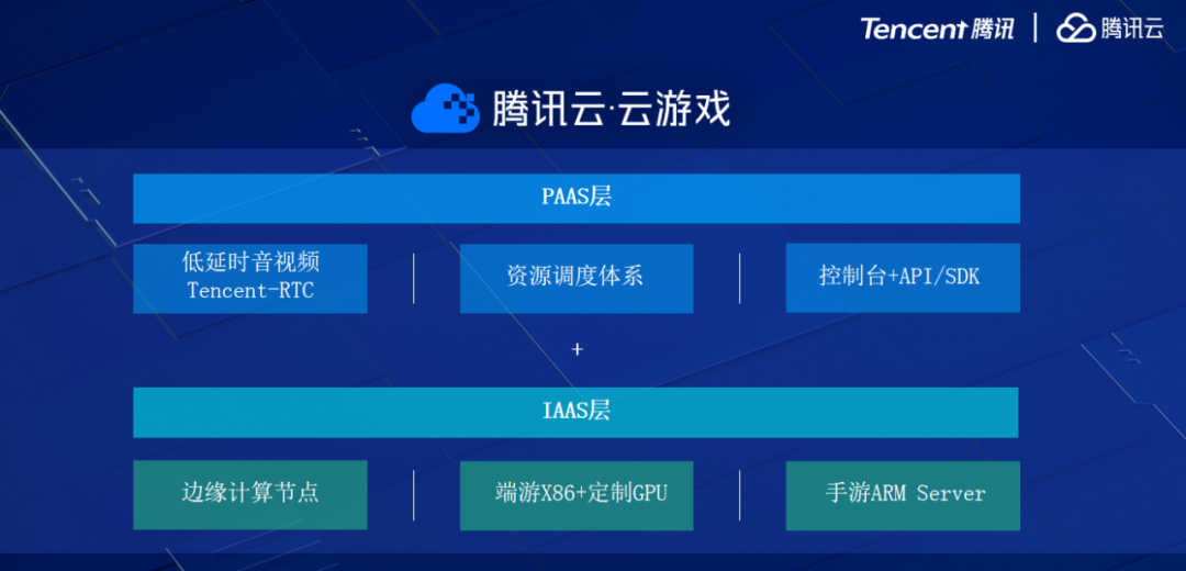 GAME-TECH 腾讯云游戏行业技术沙龙·厦门站