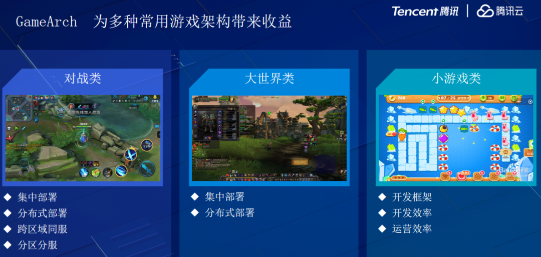 GAME-TECH 腾讯云游戏行业技术沙龙·厦门站