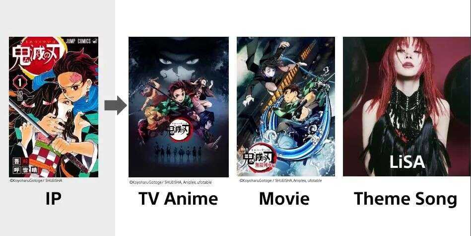 手游要掀“大法”旋风？索尼：影视IP主机IP统统改手游！