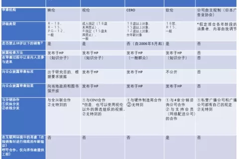大厂如King，小到《迷你世界》，他们在海外的合规都栽在这个坑里