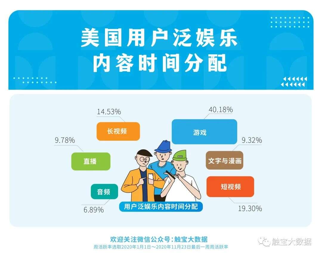 触宝大数据泛娱乐应用洞察|流媒体付费习惯培养进行时，自制内容成获客关键