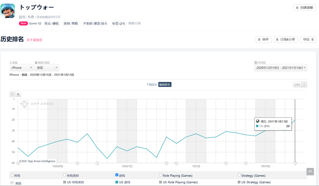 从畅销Top 200到Top 20，又一款国产SLG在海外火了