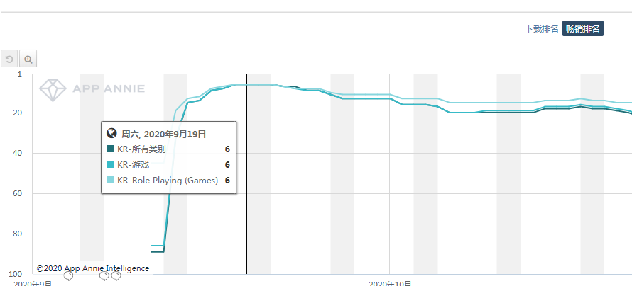 游戏圈有多缺产品？一款《梦境链接》，在海外交给了4家厂商来发行