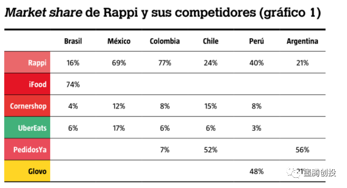 Rappi能成为拉美的超级应用吗？