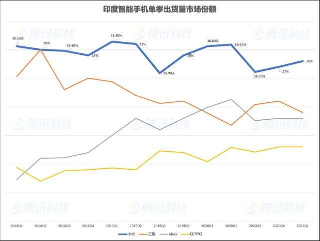 华为欧洲跌倒，小米没吃饱