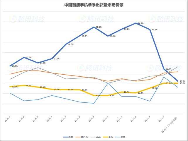 华为欧洲跌倒，小米没吃饱