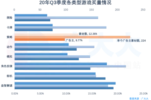 【万国觉醒】国内公测，看看出海SLG如何投放