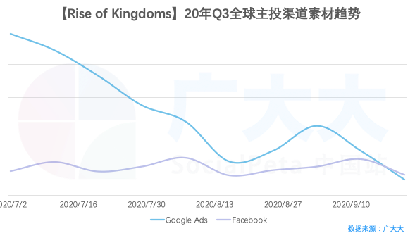 【万国觉醒】国内公测，看看出海SLG如何投放
