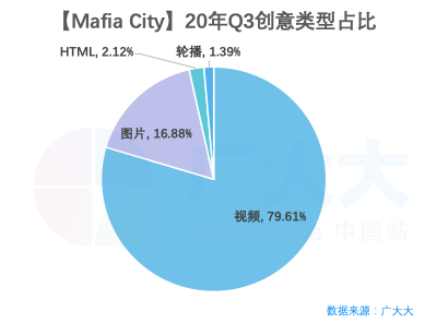 【万国觉醒】国内公测，看看出海SLG如何投放