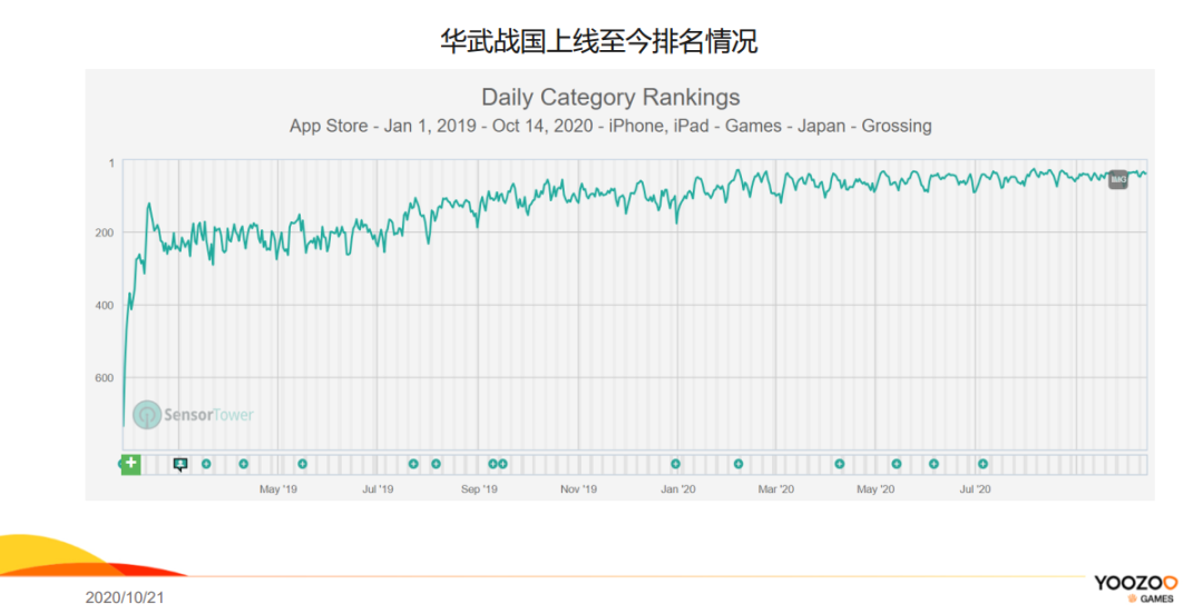 《塞尔之光》、《少年三国志2》再到《伊甸园的骄傲》，游族如何在日本做好本土化？