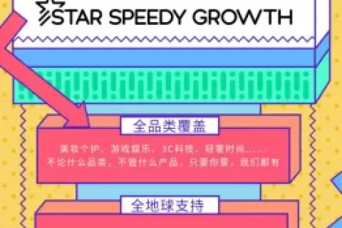 私域神器每周精选 No.35｜老罗「交个朋友」寻找合作 社交类APP寻流量