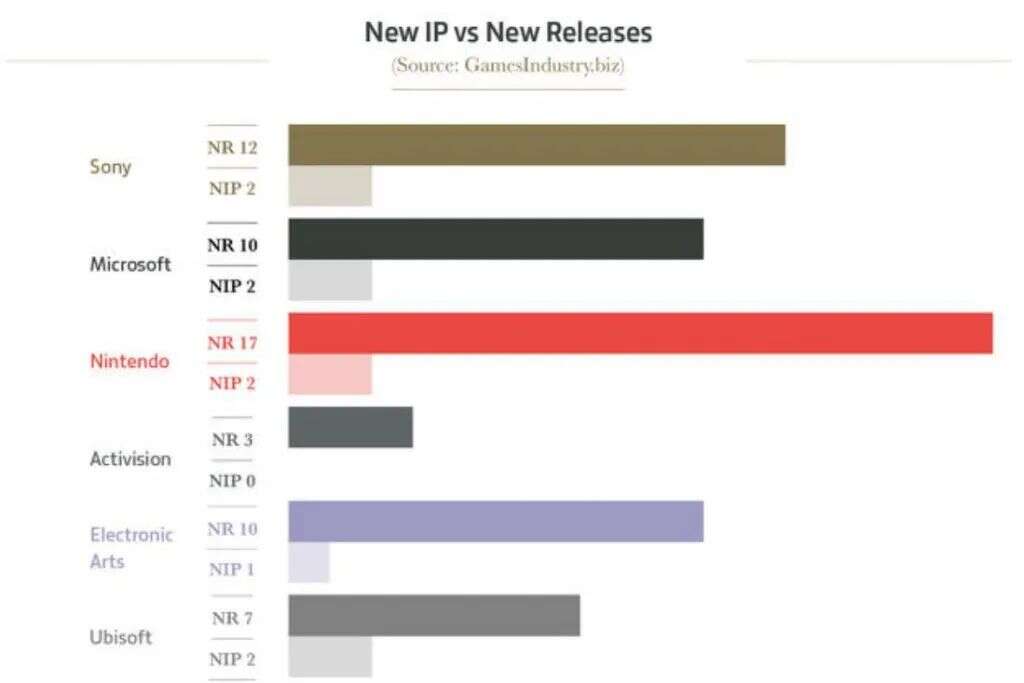 今年全球游戏业收入破1万亿人民币，数说2020游戏之最！