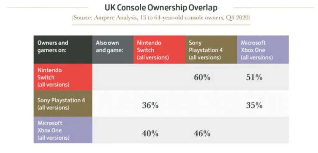 今年全球游戏业收入破1万亿人民币，数说2020游戏之最！