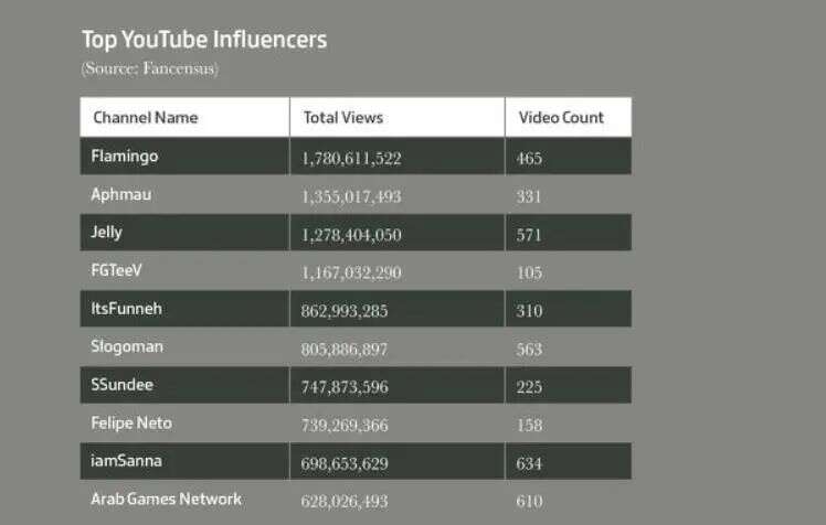 今年全球游戏业收入破1万亿人民币，数说2020游戏之最！