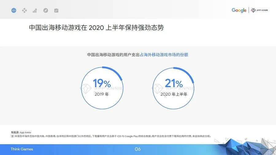 品类偏科、买量竞争加剧，游戏出海进入精细化营销时代
