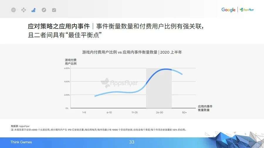 品类偏科、买量竞争加剧，游戏出海进入精细化营销时代