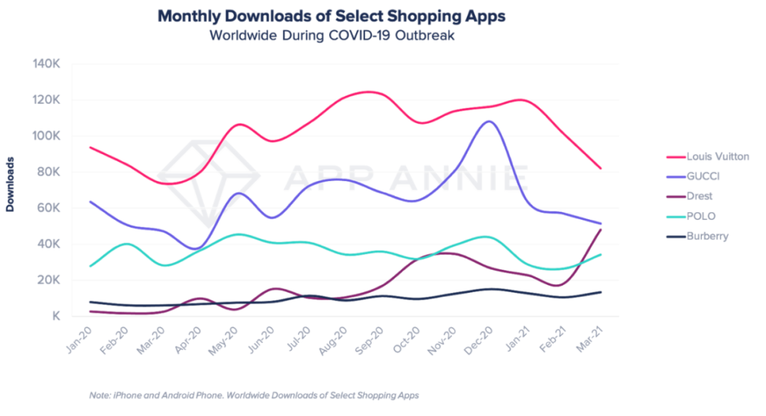 【热点追踪】随着体验式购物的兴起，品牌开始接受应用内游戏化