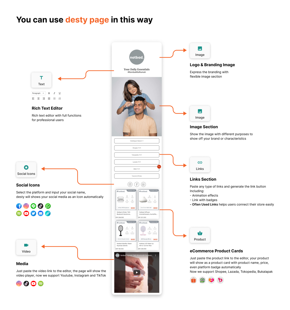 Do First | 17年阿里老兵进击印尼，电商工具项目上线仅1月就拿到融资