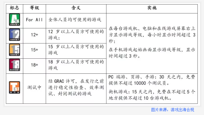 【海外法规】关于游戏出海日韩市场的几个常见合规问题
