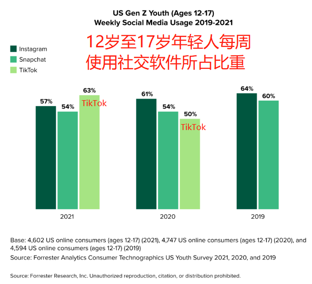 百般刁难！美众议院封杀TikTok禁止在官方设备上使用