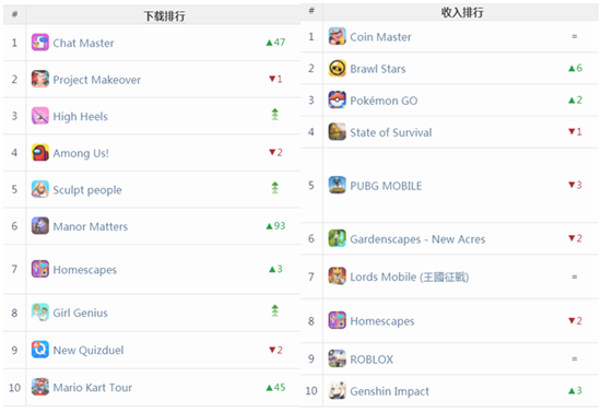 《PUBG Mobile》三周年 优塔再出黑帮新游 | 欧美出海秀