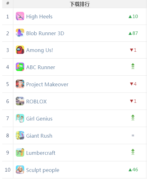 《PUBG Mobile》三周年 优塔再出黑帮新游 | 欧美出海秀