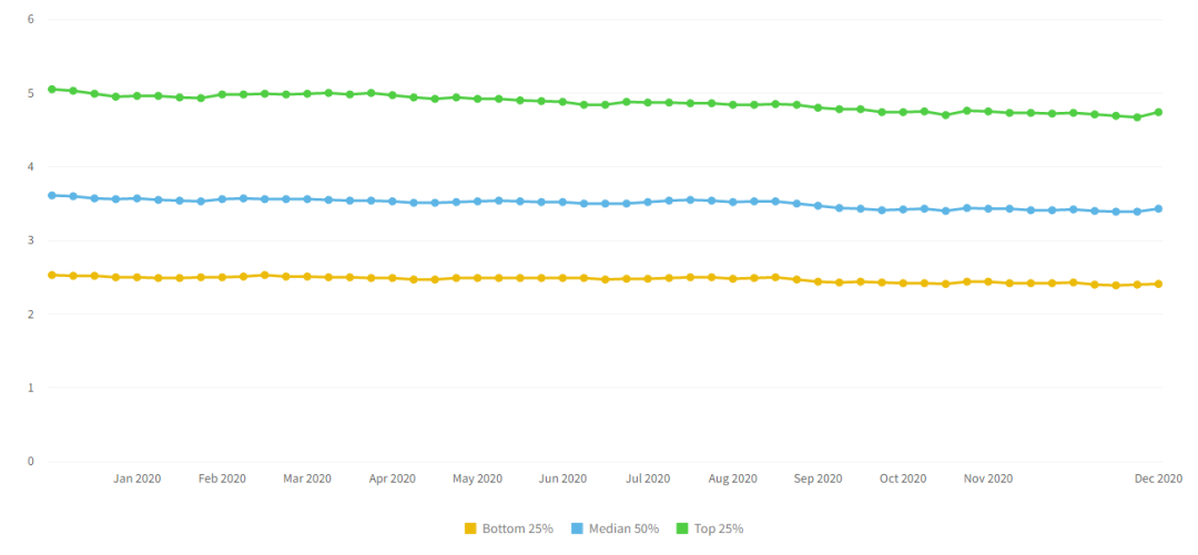 2020年移动游戏数据参考：留存、在线时长、付费、活跃等