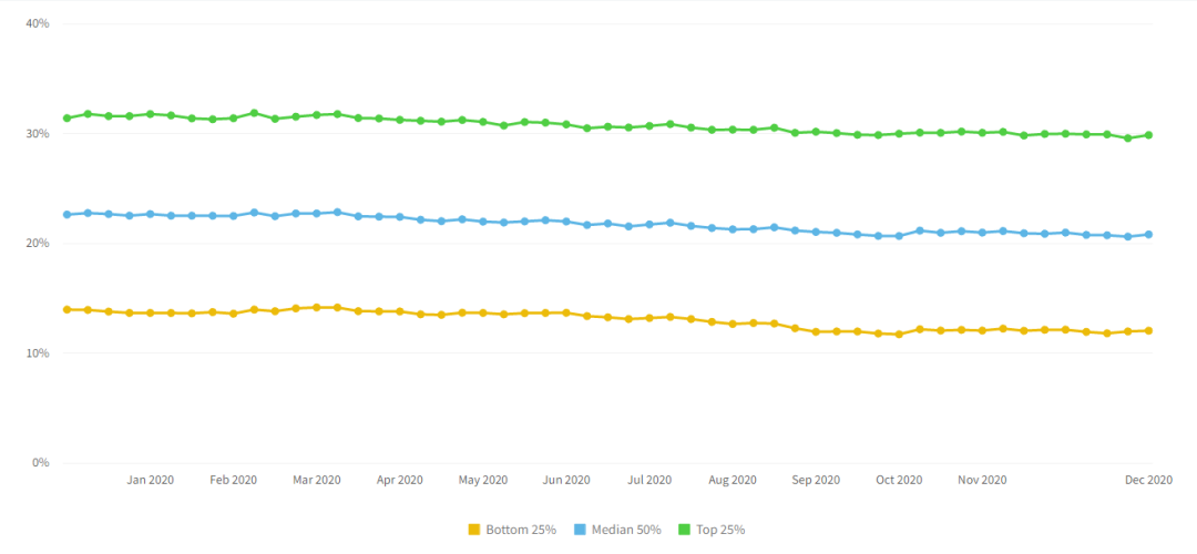 2020年移动游戏数据参考：留存、在线时长、付费、活跃等