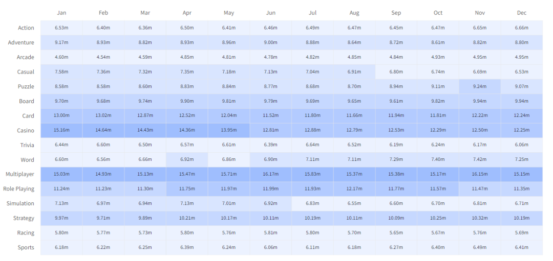 2020年移动游戏数据参考：留存、在线时长、付费、活跃等