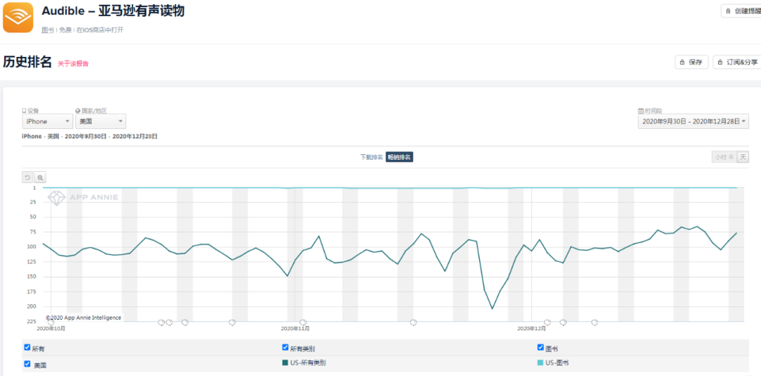 全球有声书市值达400亿 专访书阅CEO于勐：“听书”出海正当时
