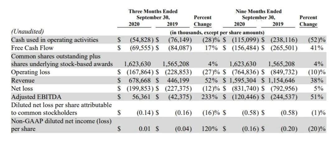 如何玩转新流量 增速游戏出海创收？