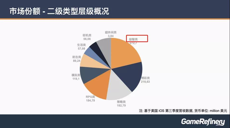 海外月流水达到2亿，这个团队做出了大厂都做不了的成绩