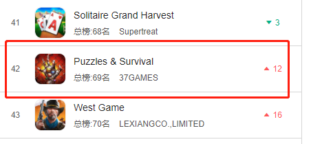 海外月流水达到2亿，这个团队做出了大厂都做不了的成绩