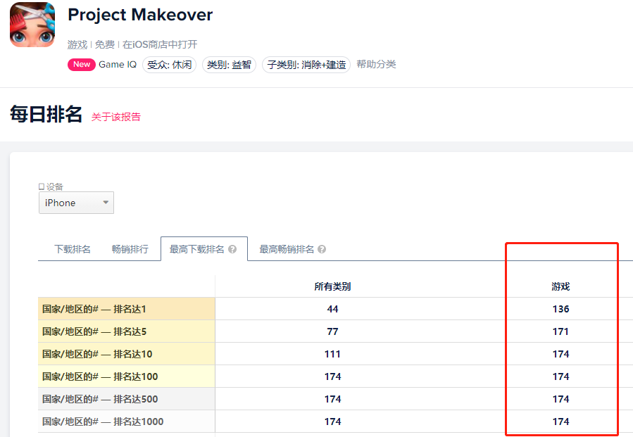 海外月流水达到2亿，这个团队做出了大厂都做不了的成绩